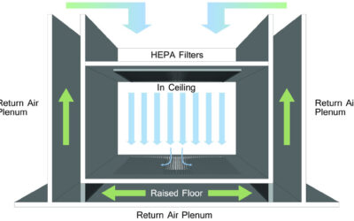 Cleanroom Plenum Systems vs. Direct-Ducted HVAC Systems