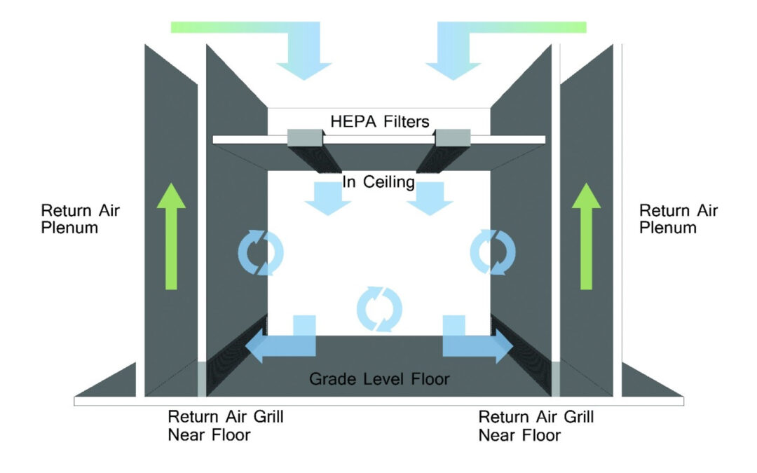 How Does a Cleanroom Air Plenum Work?