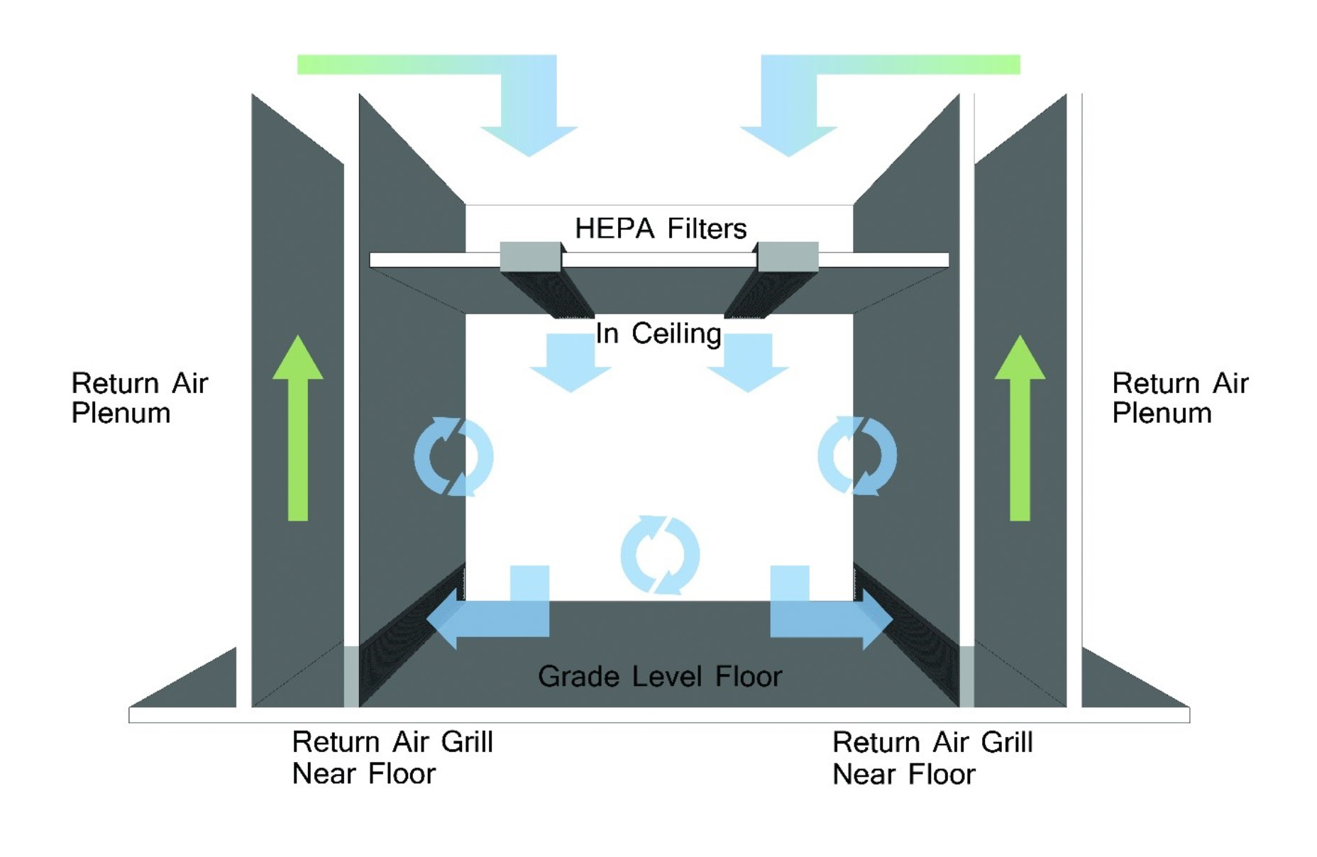 Cleanroom Air Plenum