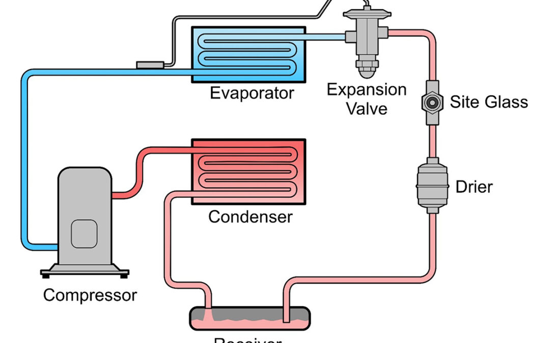 How Does a Cleanroom Split System DX HVAC System Work?